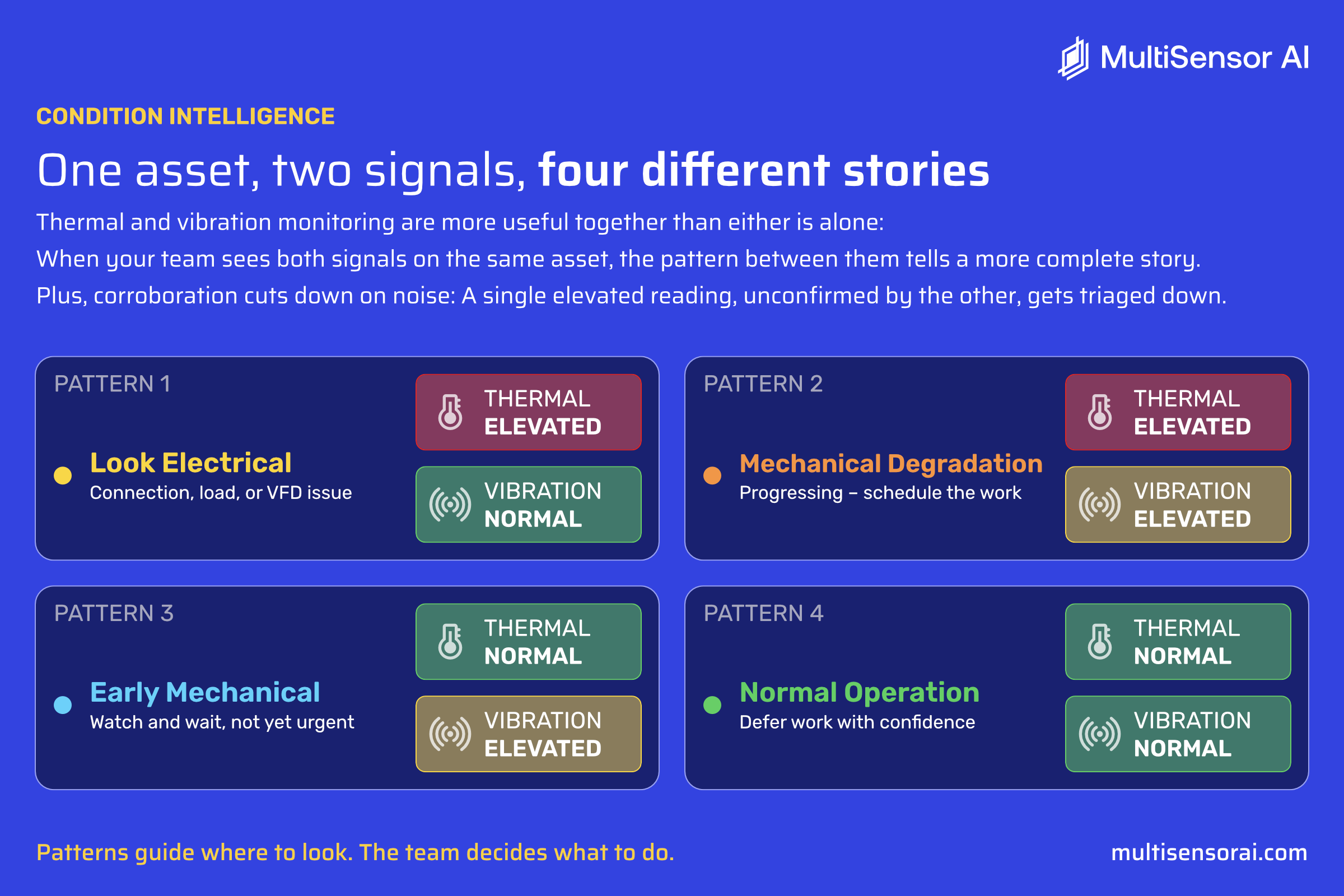 Blog Asset Image – One Asset, Two Signals@2x