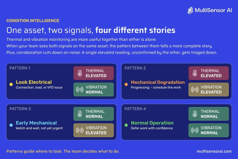 Blog Asset Image – One Asset, Two Signals@2x