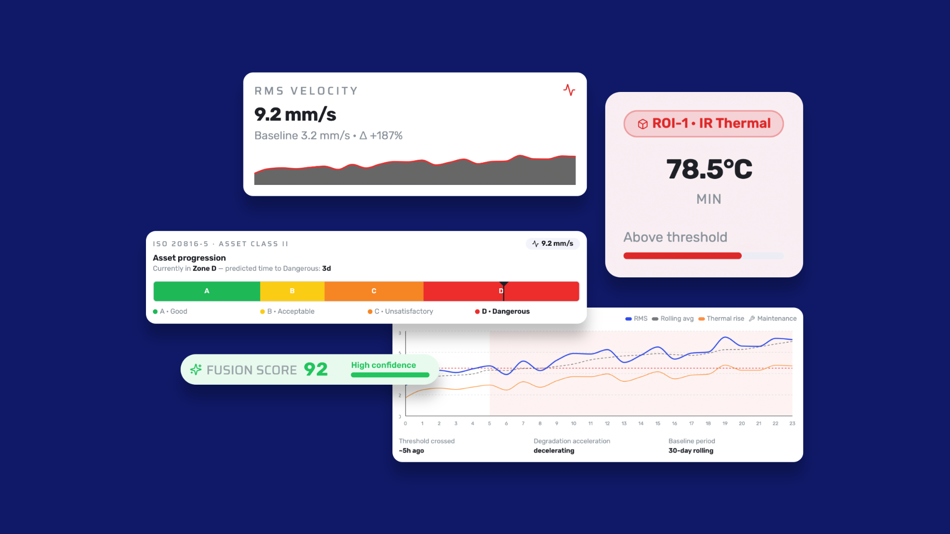 Several MSAI Connect UI tiles shows data from different sensors.