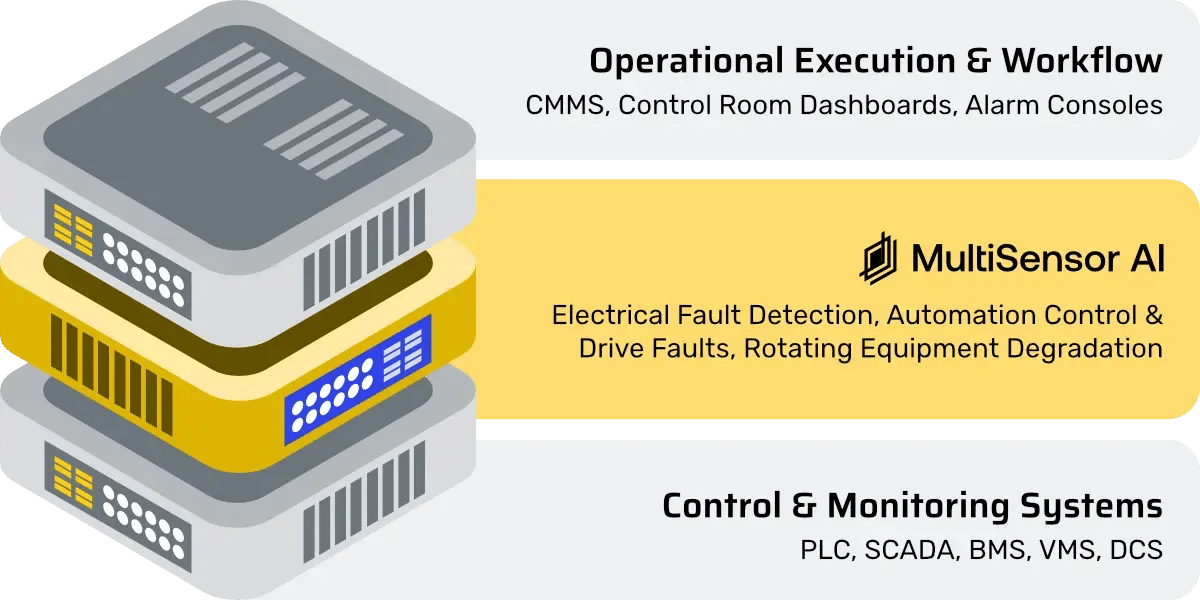Data Centers Stack – V1