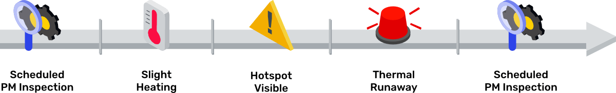 Inspection Gap Timeline – V3