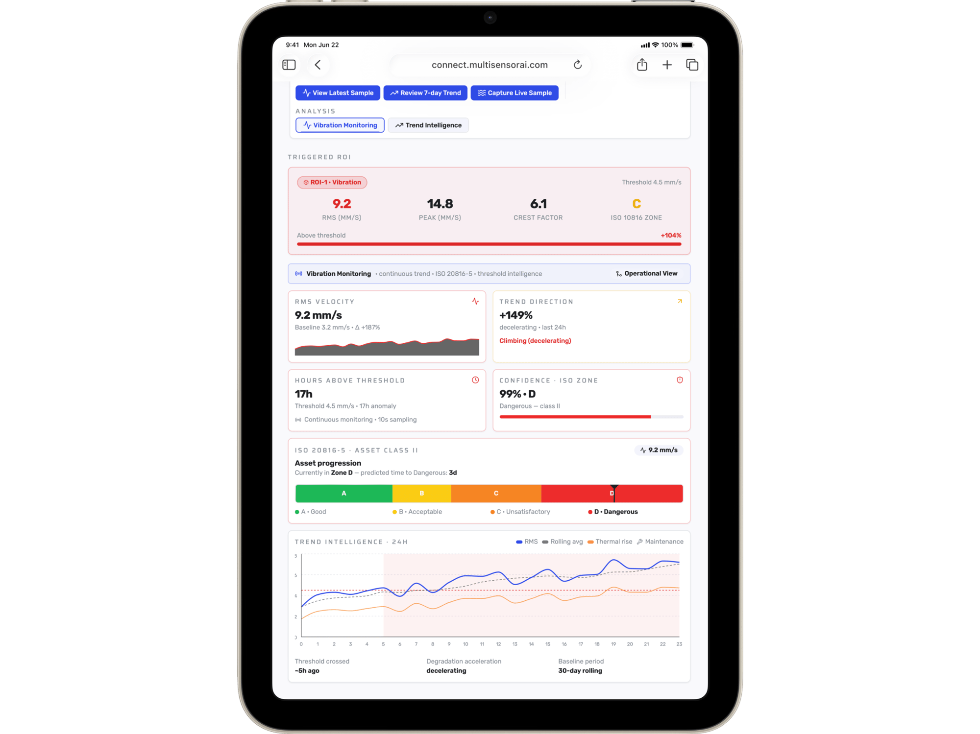 MSAI Connect vibration monitoring dashboard displayed on a tablet, showing vibration trends, ISO 20816 asset health classification, threshold alerts, and thermal correlation data for industrial equipment condition monitoring.