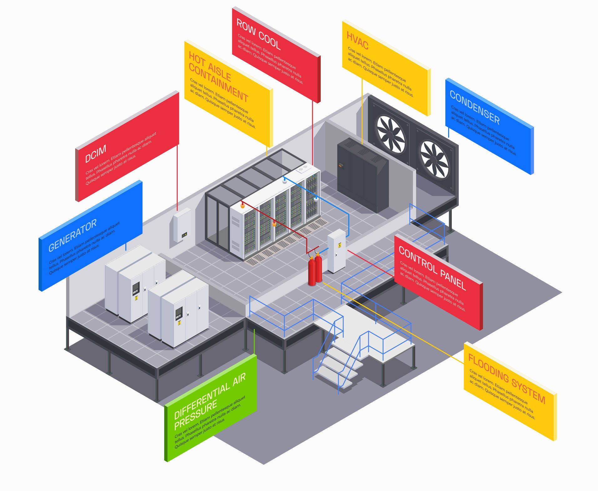 Isometric data center infrastructure diagram showing generators, HVAC systems, condensers, airflow containment, control panels, and DCIM components used to illustrate multi-sensor condition monitoring visibility across power and cooling systems during redundancy events.