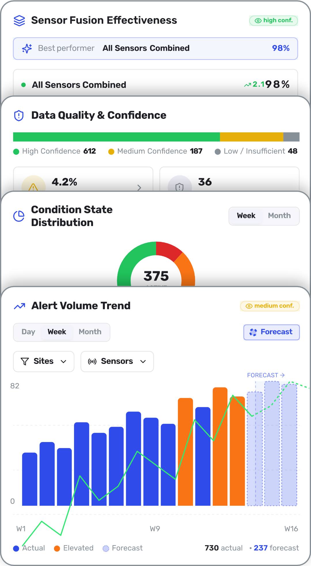 About MSAI Connect – Vertical Graphic