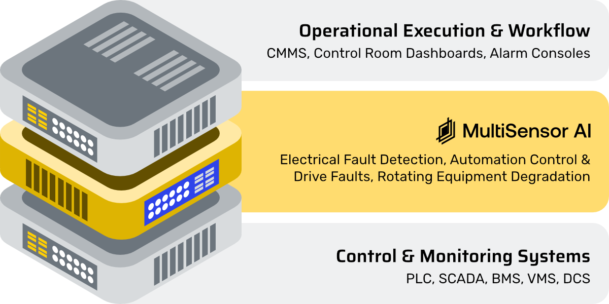 Data Centers Stack – V1